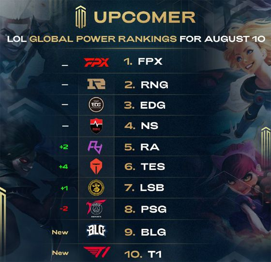 雷斯的速度 雷斯的速度